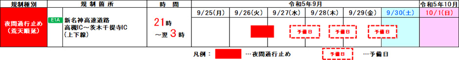 期間