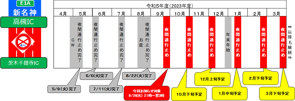 期間