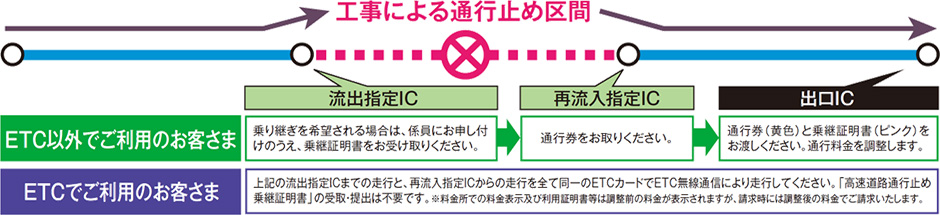 参考図：乗り継ぎ料金調整イメージ