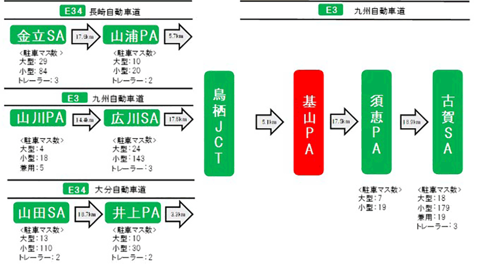 近隣の休憩施設のご利用について