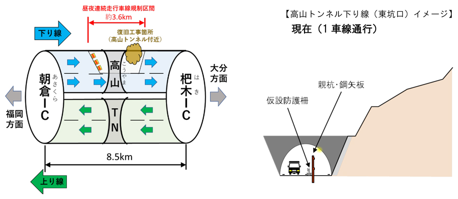現在の規制状況イメージ
