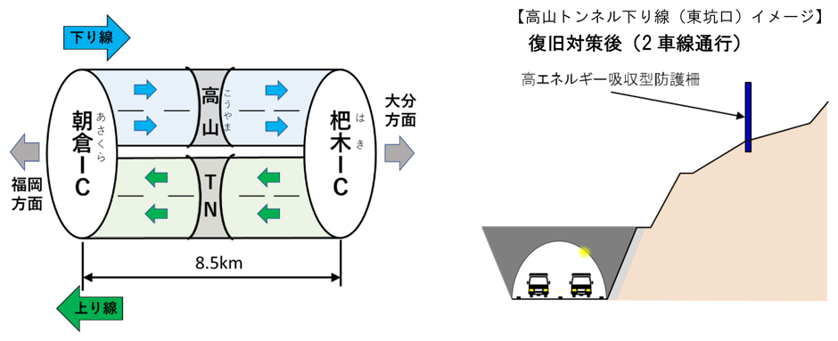 復旧工事完了後イメージ