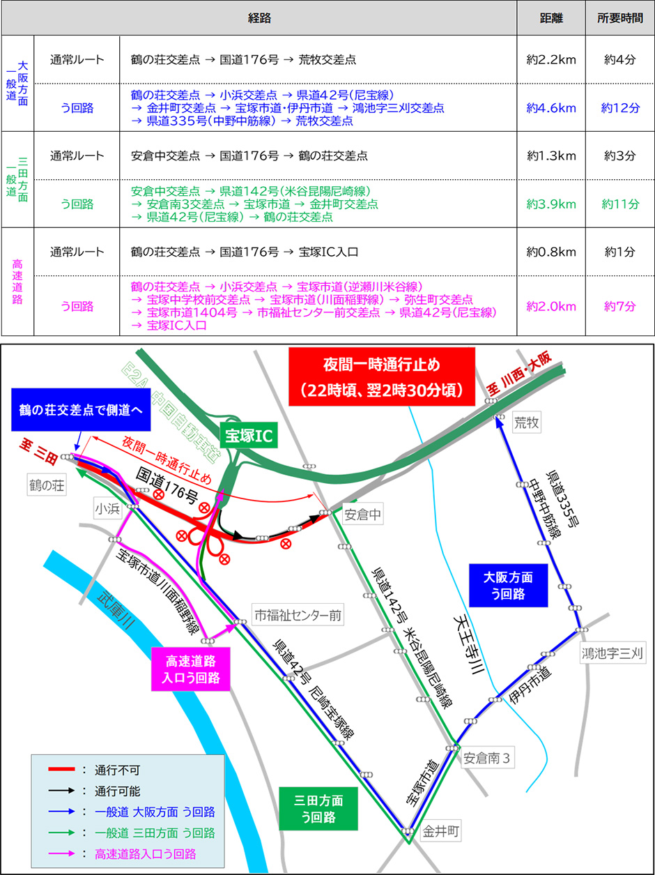 う回路案内