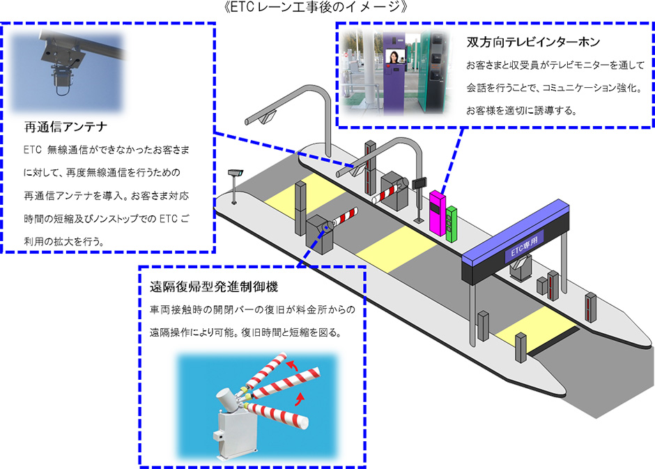 ETC設備の工事