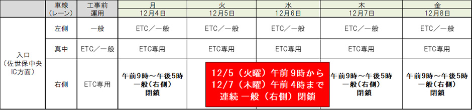 昼夜連続閉鎖の案内