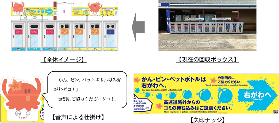 「仕掛け・デザイン屋外回収ボックス」のイメージ