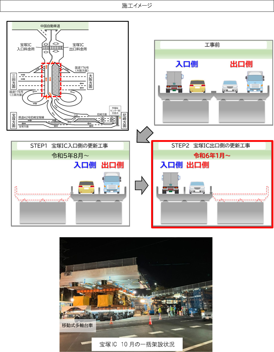 E2A中国自動車道（吹田JCT～神戸JCT）のリニューアル工事 宝塚IC夜間一