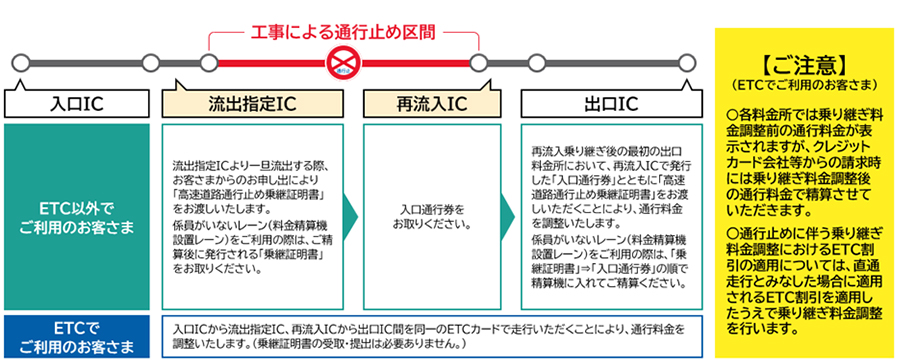 ご注意