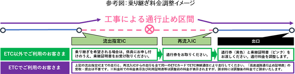 参考図：料金調整イメージ