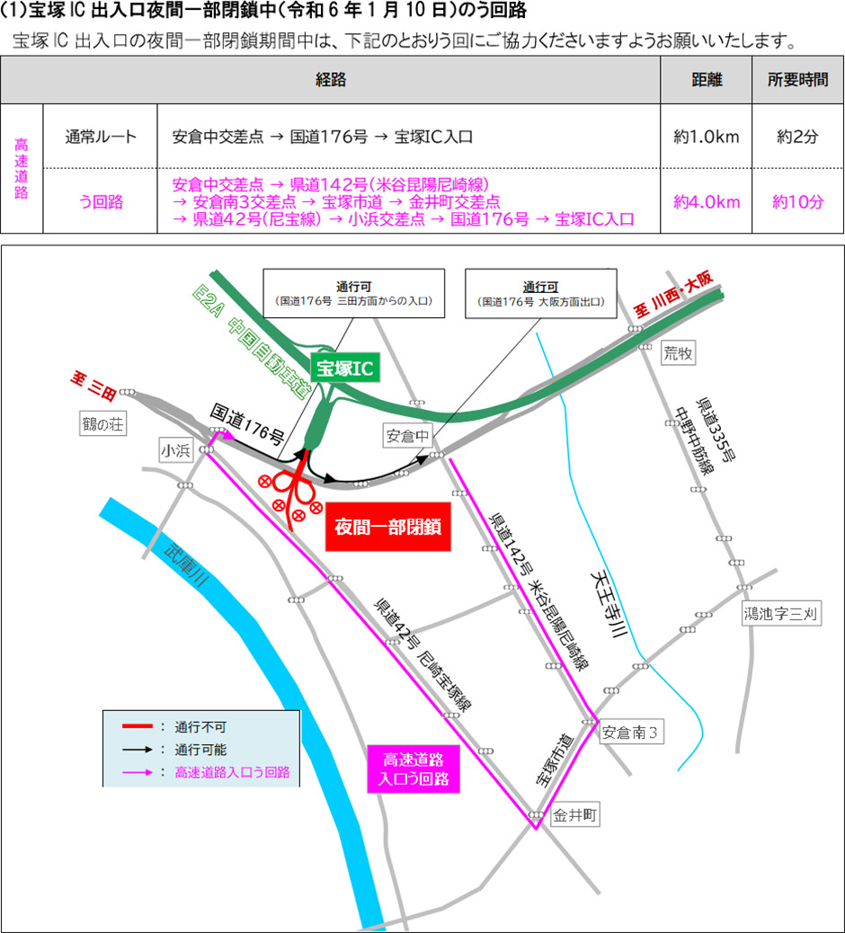 う回路案内