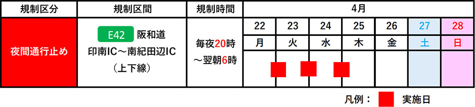 期間