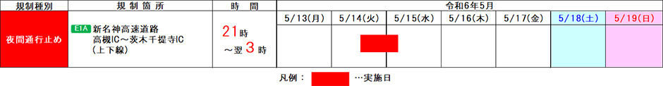 期間