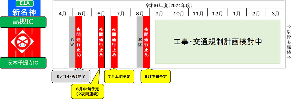 期間