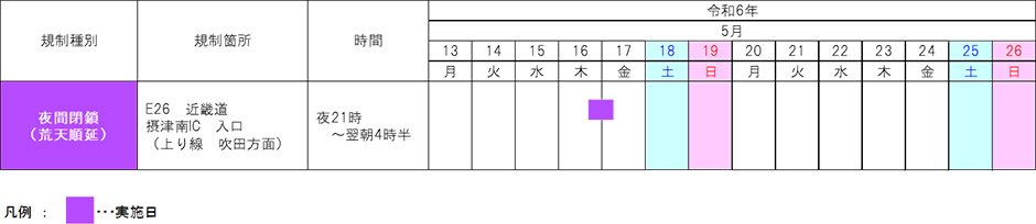 期間