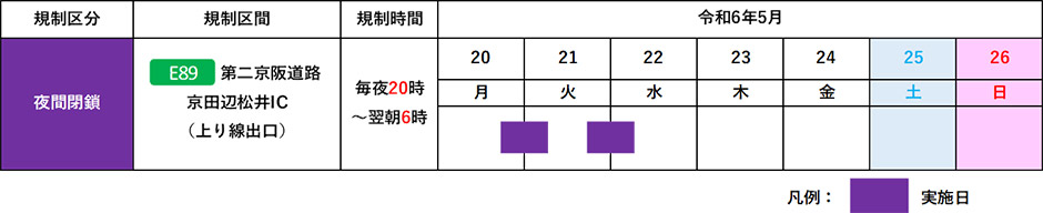 期間