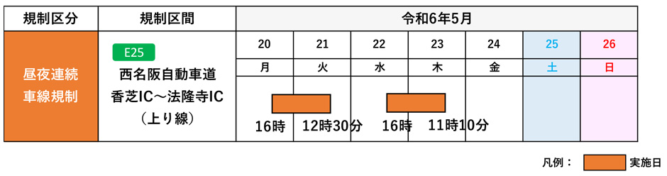 期間