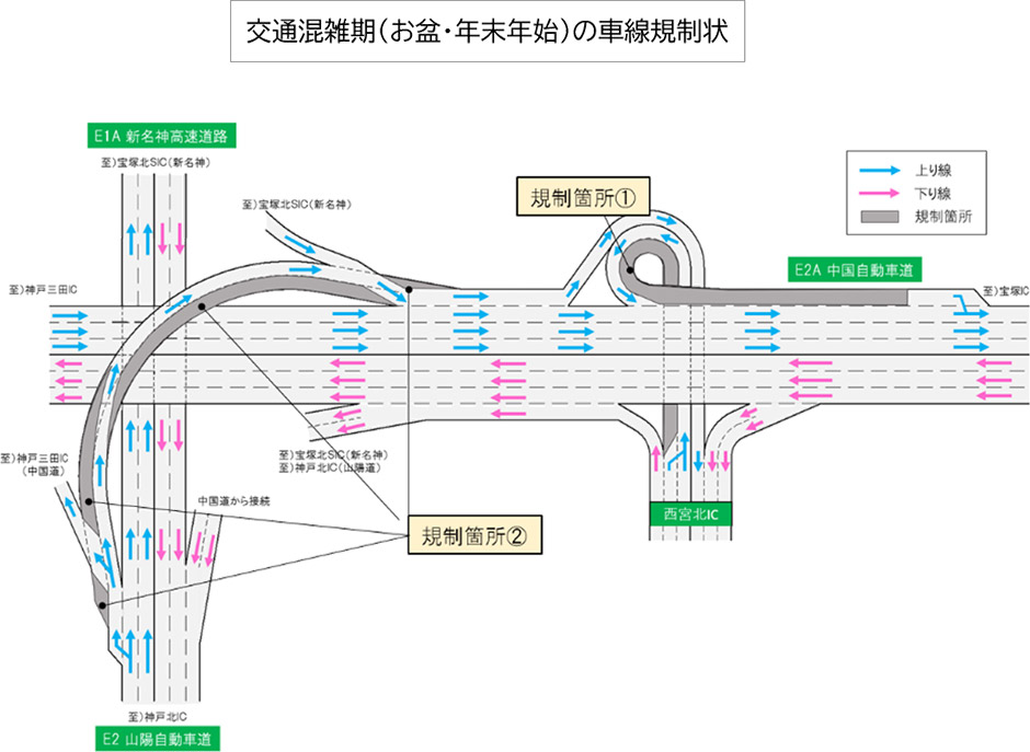 工事箇所位置図