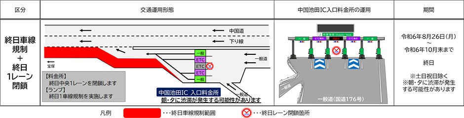 期間