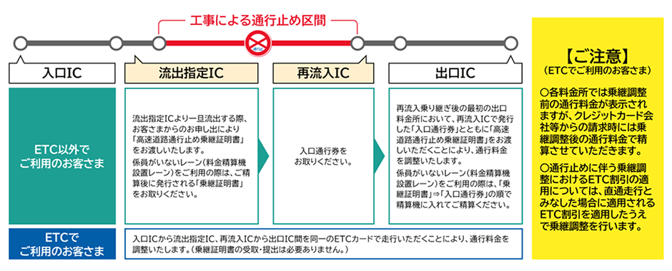 ご注意