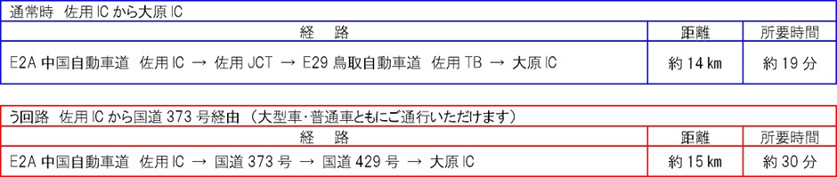 う回路案内