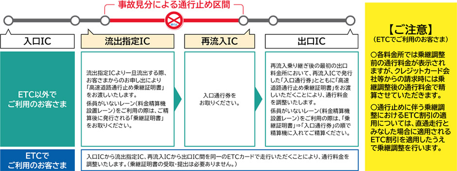 参考図：料金調整イメージ