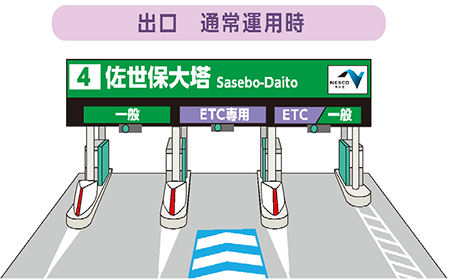 出口　通常運用時