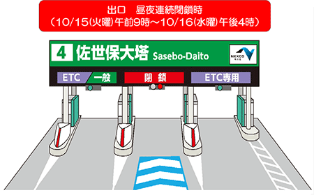 出口　昼夜連続閉鎖時