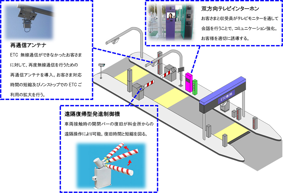 ETCレーン工事後のイメージ
