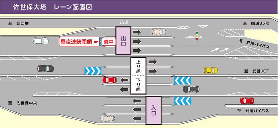 佐世保大塔　レーン配置図
