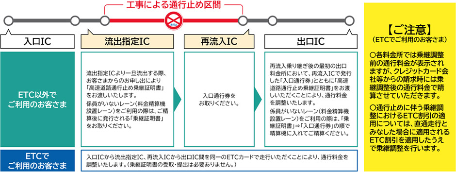 ご注意