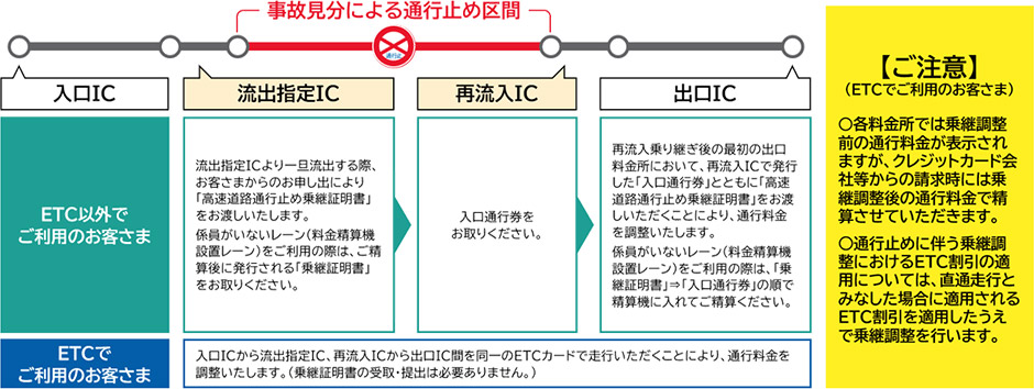 参考図：料金調整イメージ