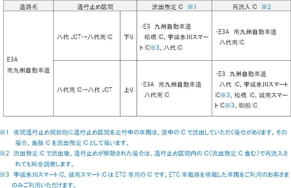 乗継料金調整