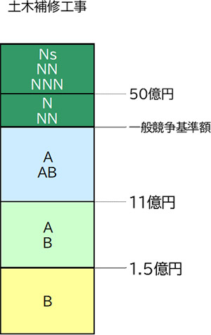 発注標準