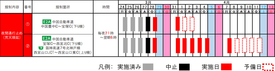 期間