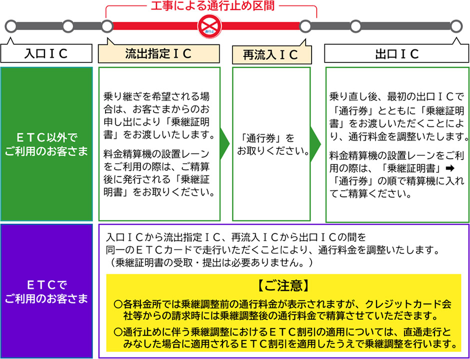 ご注意