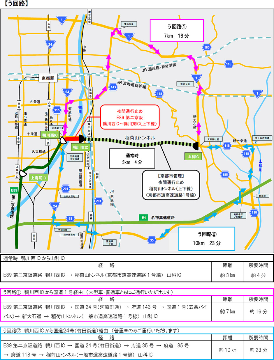 う回路案内