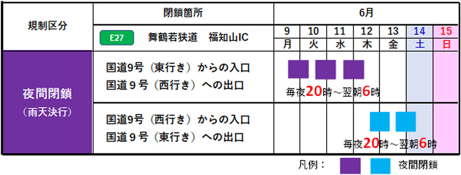 日程