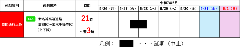 日程