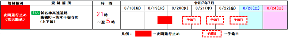期間