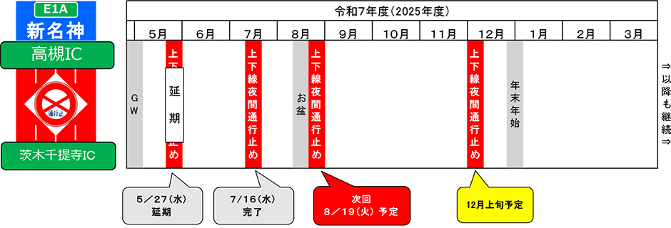 期間