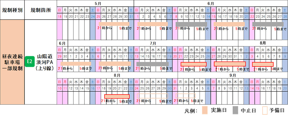 期間
