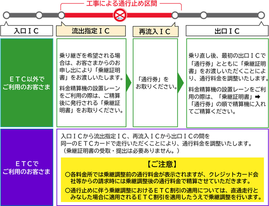 ご注意
