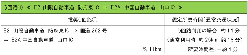 う回路案内