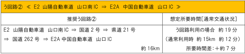 う回路案内