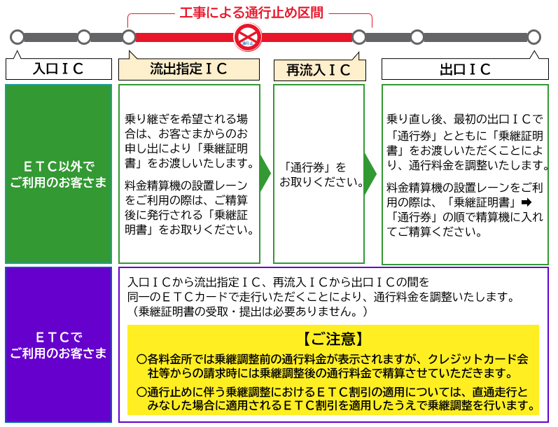 ご注意