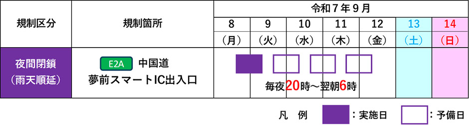 期間