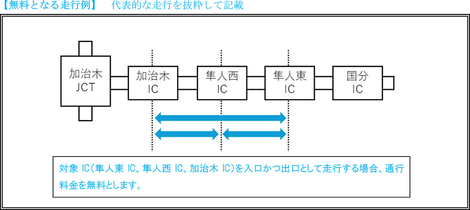 位置図