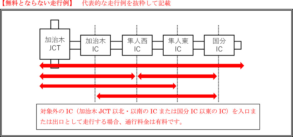 位置図