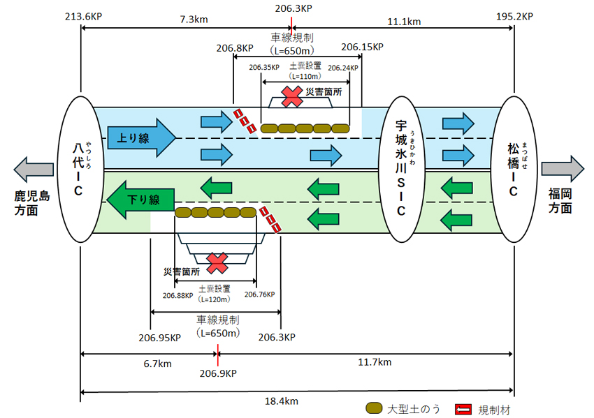 災害箇所の規制状況