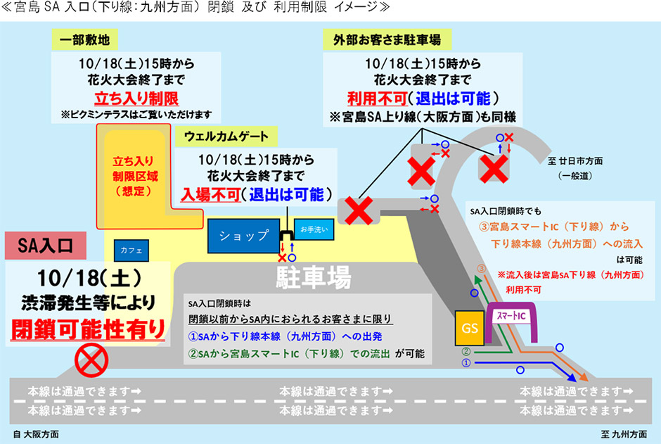 う回路図